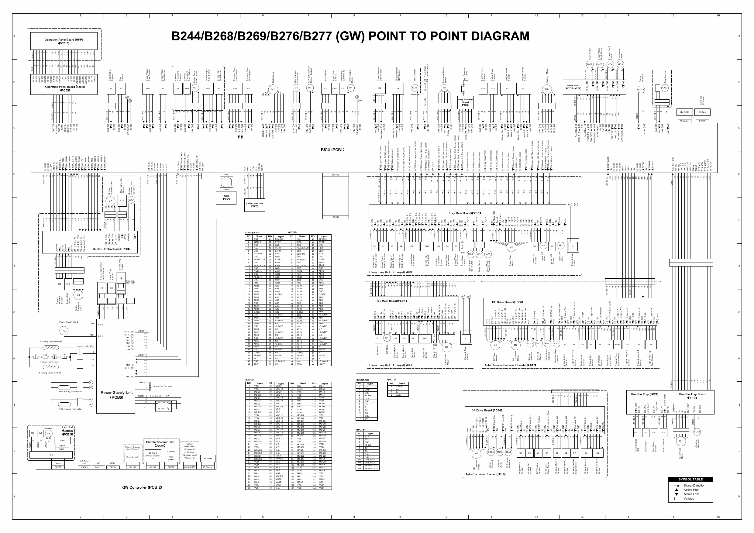 RICOH Aficio MP-1600L2 B244 B276 B277 B268 B269 Circuit Diagram-3